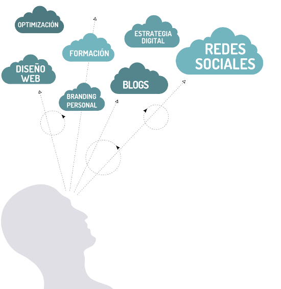 servicios