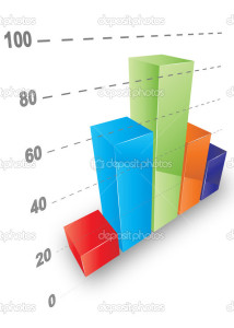 Cool graph