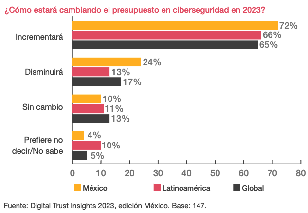 ciberseguridad